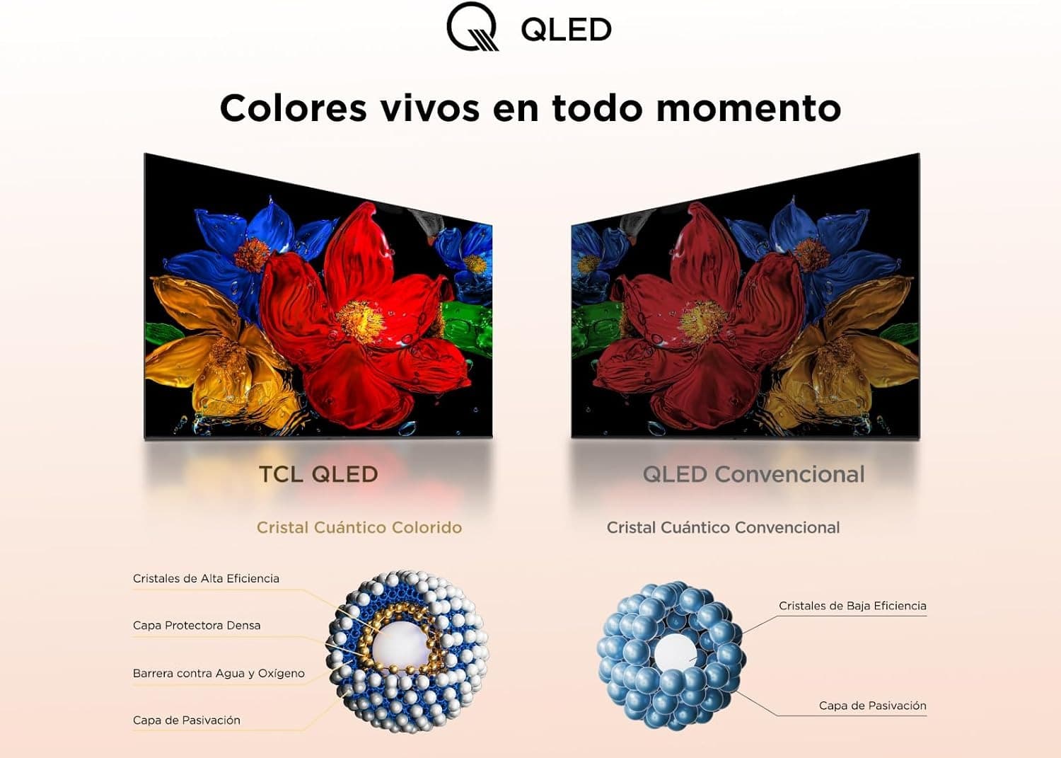 Comparativa entre un panel QLED y un panel LED convencional